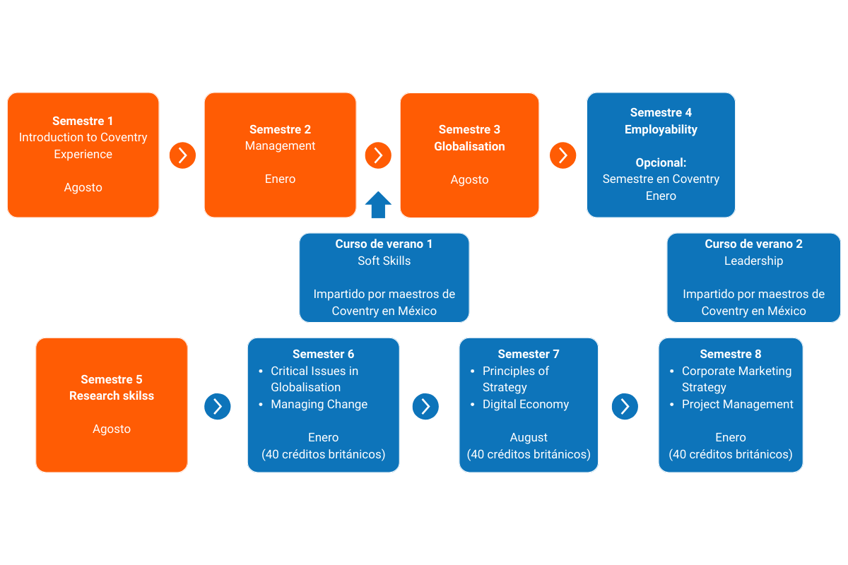 Estructura del programa